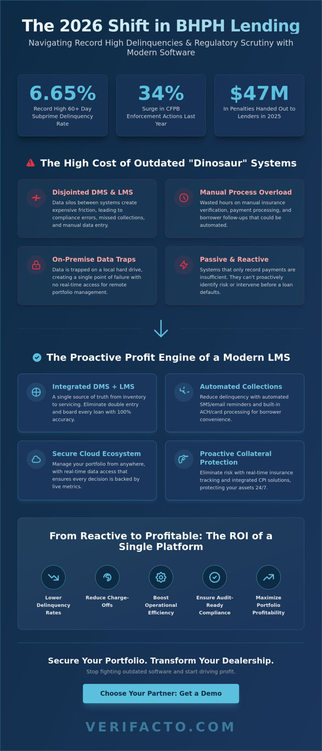 BHPH Loan Management Software: The 2026 Buyer’s Guide for Modern Lenders