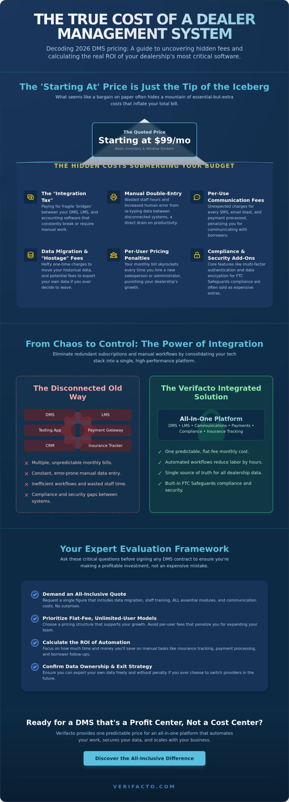 Dealer Management System Pricing: The 2026 Total Cost of Ownership Guide