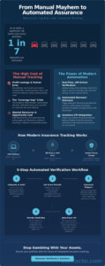 How to Automate Insurance Verification for Car Loans: The 2026 Lender’s Guide