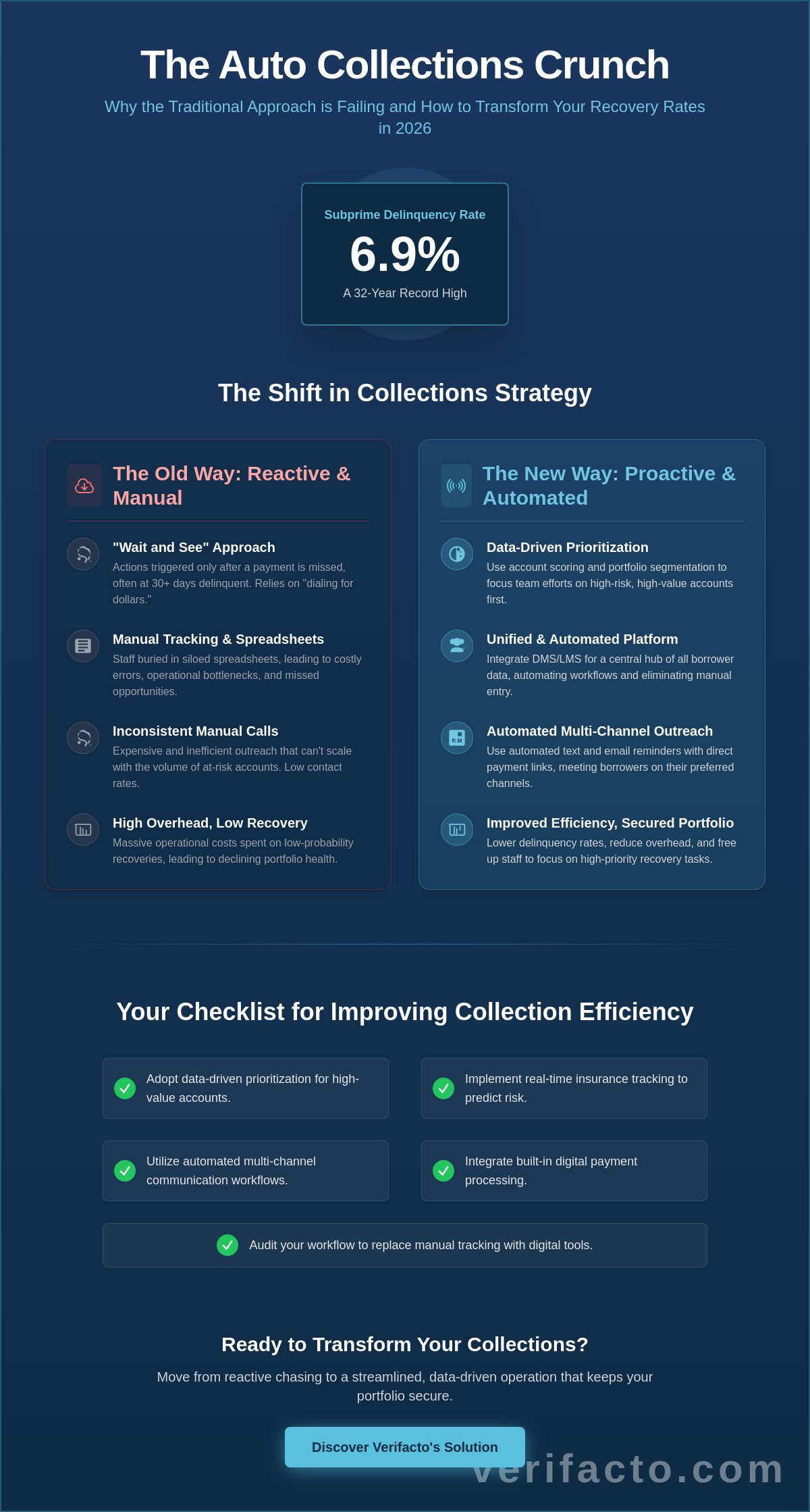 Improving Collection Efficiency for Auto Loans: The 2026 Strategy Guide