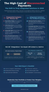 Integrated Payment Solutions for Dealers: The 2026 Efficiency Guide