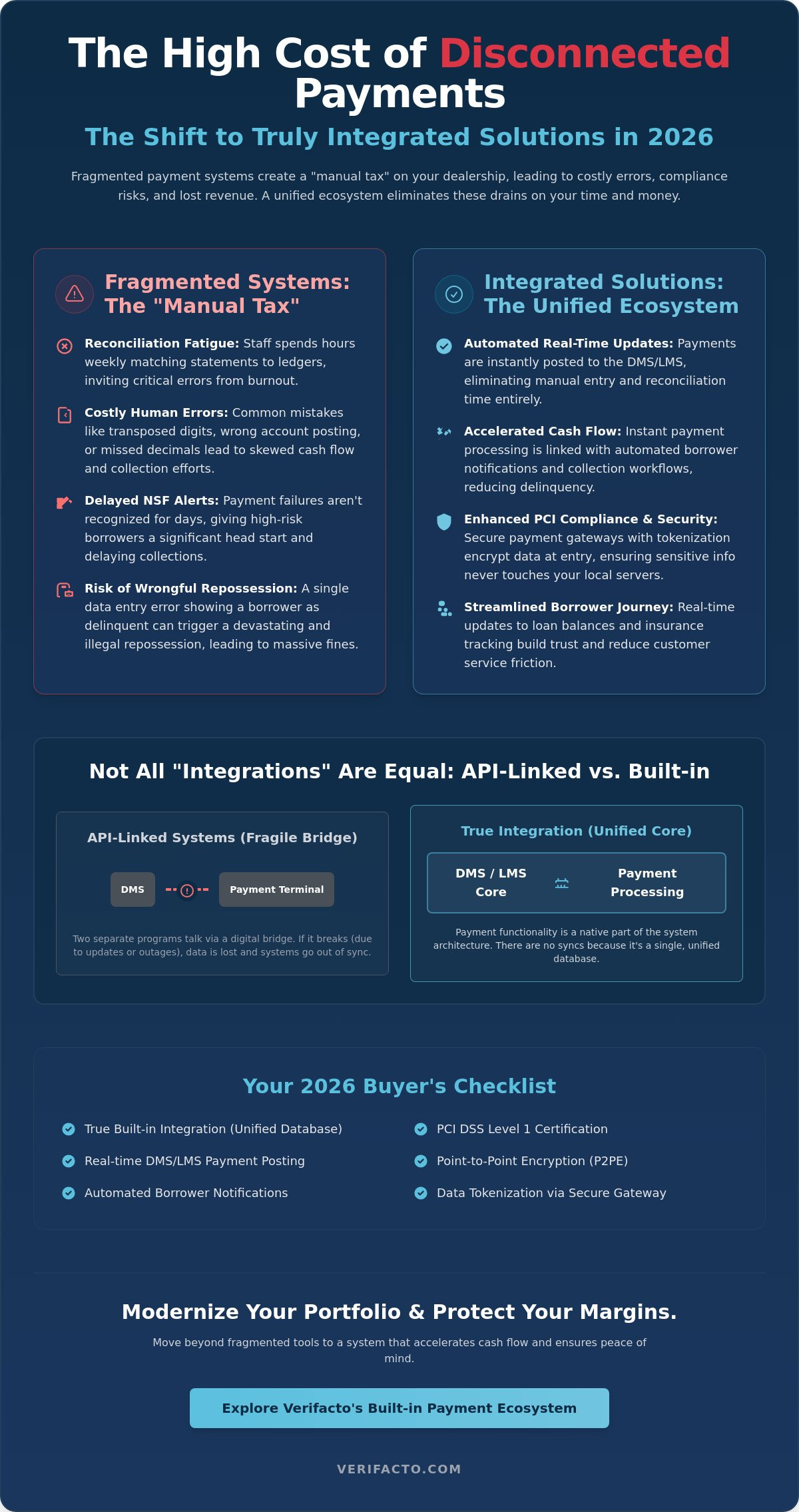 Integrated Payment Solutions for Dealers: The 2026 Efficiency Guide
