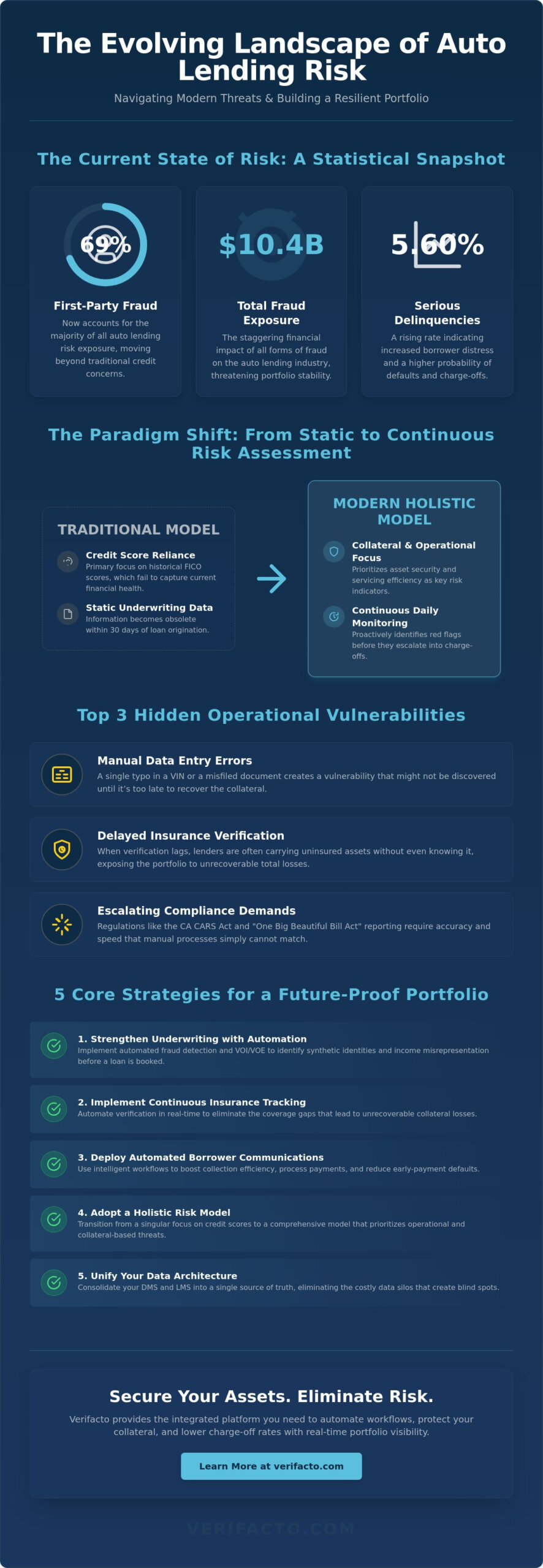 Mitigating Risk in Auto Lending: The 2026 Strategic Framework