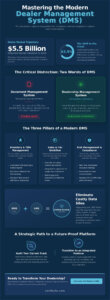What is DMS? The Complete Guide to Dealer Management Systems in 2026
