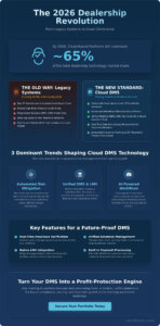 Why Cloud Based Dealer Management Systems Win in 2026: A Trend Analysis