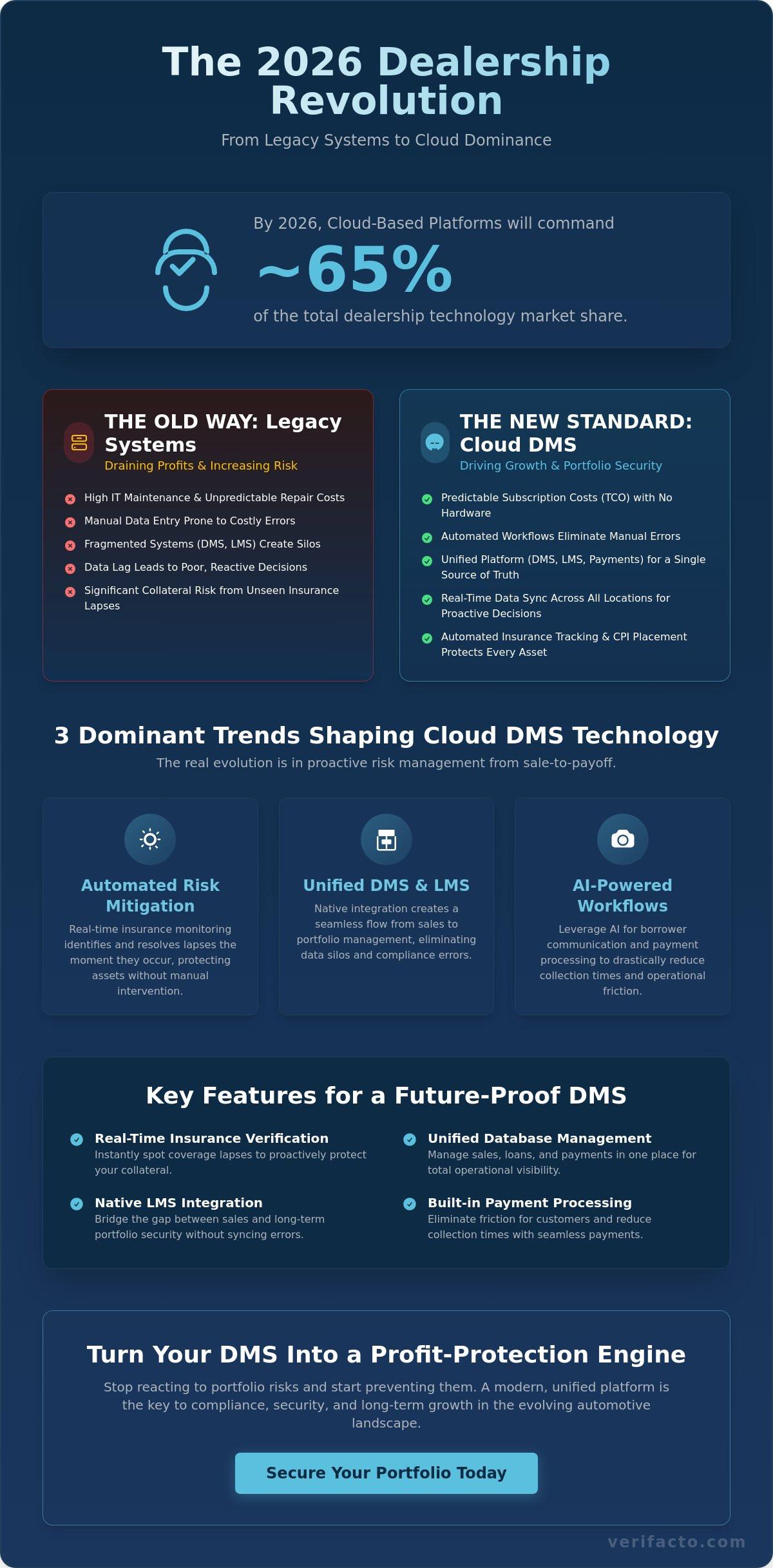 Why Cloud Based Dealer Management Systems Win in 2026: A Trend Analysis