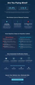 Automated Vehicle Insurance Verification: The Lender’s Guide to Real-Time Collateral Protection
