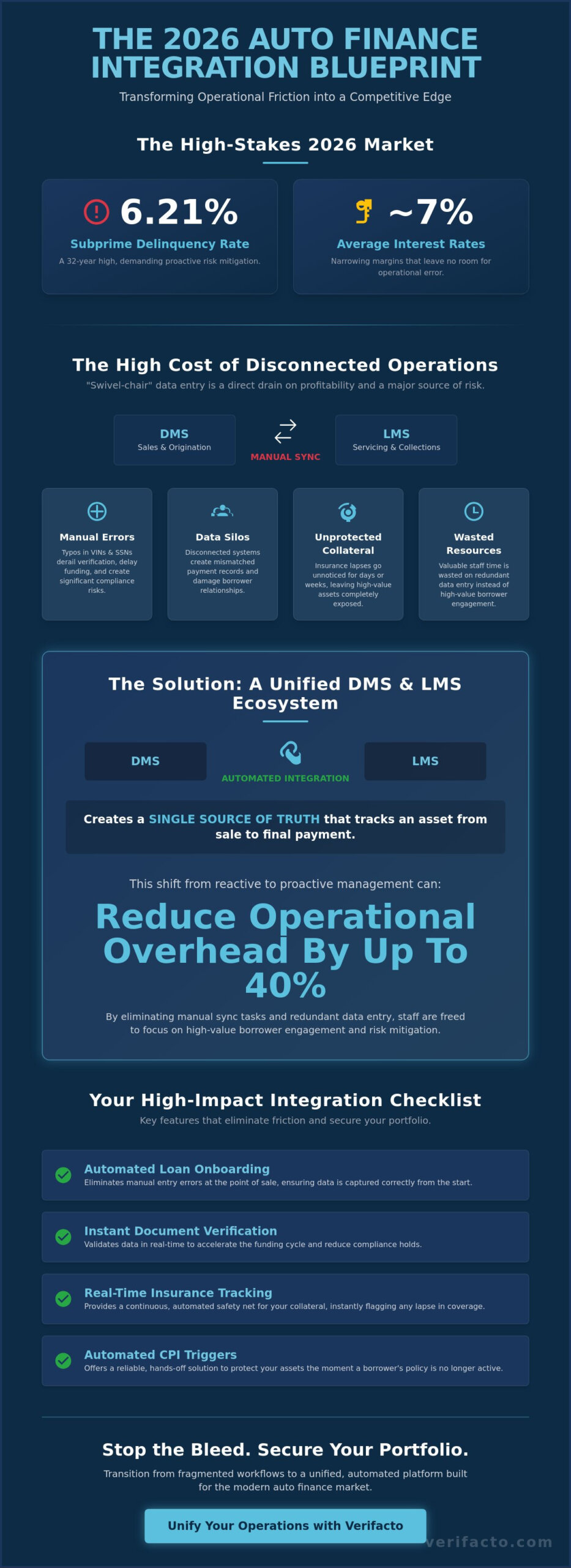 Streamlining Auto Finance Operations with DMS: The 2026 Integration Checklist