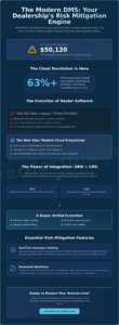 How to Choose the Best DMS for Independent Dealers in 2026