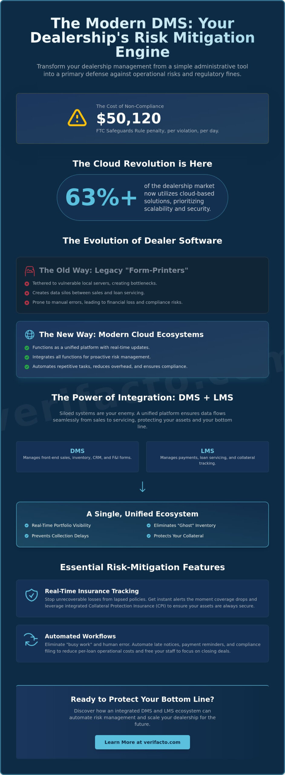 How to Choose the Best DMS for Independent Dealers in 2026