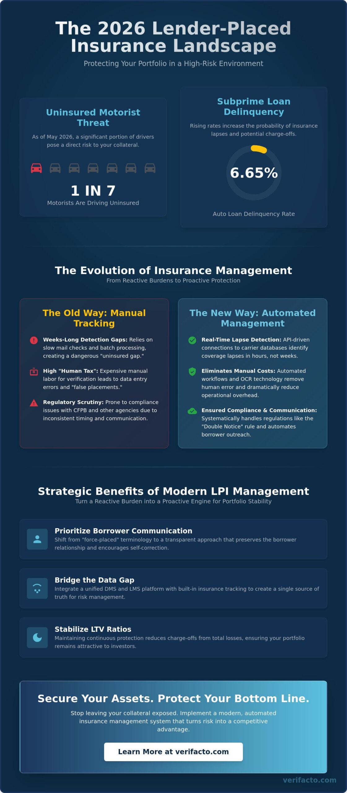 Lender Placed Insurance Management: The 2026 Operational Reference Guide