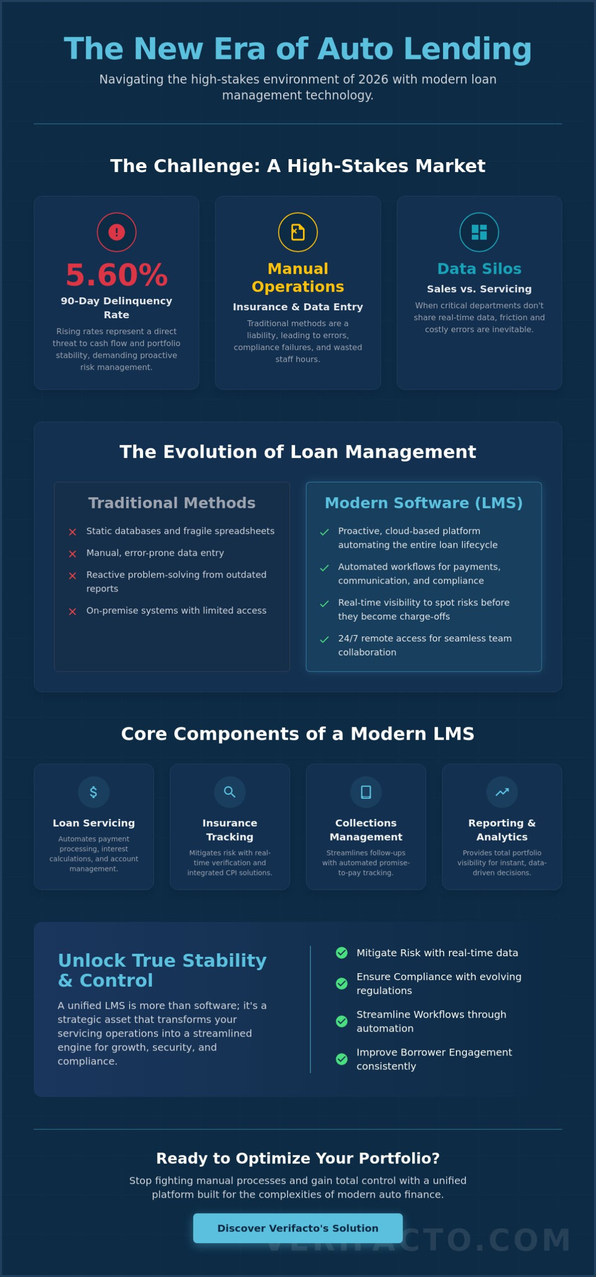 What is Auto Loan Management Software? The 2026 Guide for Modern Lenders