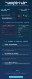 Strategic Risk Management in Subprime Auto Lending: The 2026 Guide for Lenders