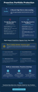 Using DMS Data to Predict Loan Delinquency: A 2026 Guide for Auto Lenders