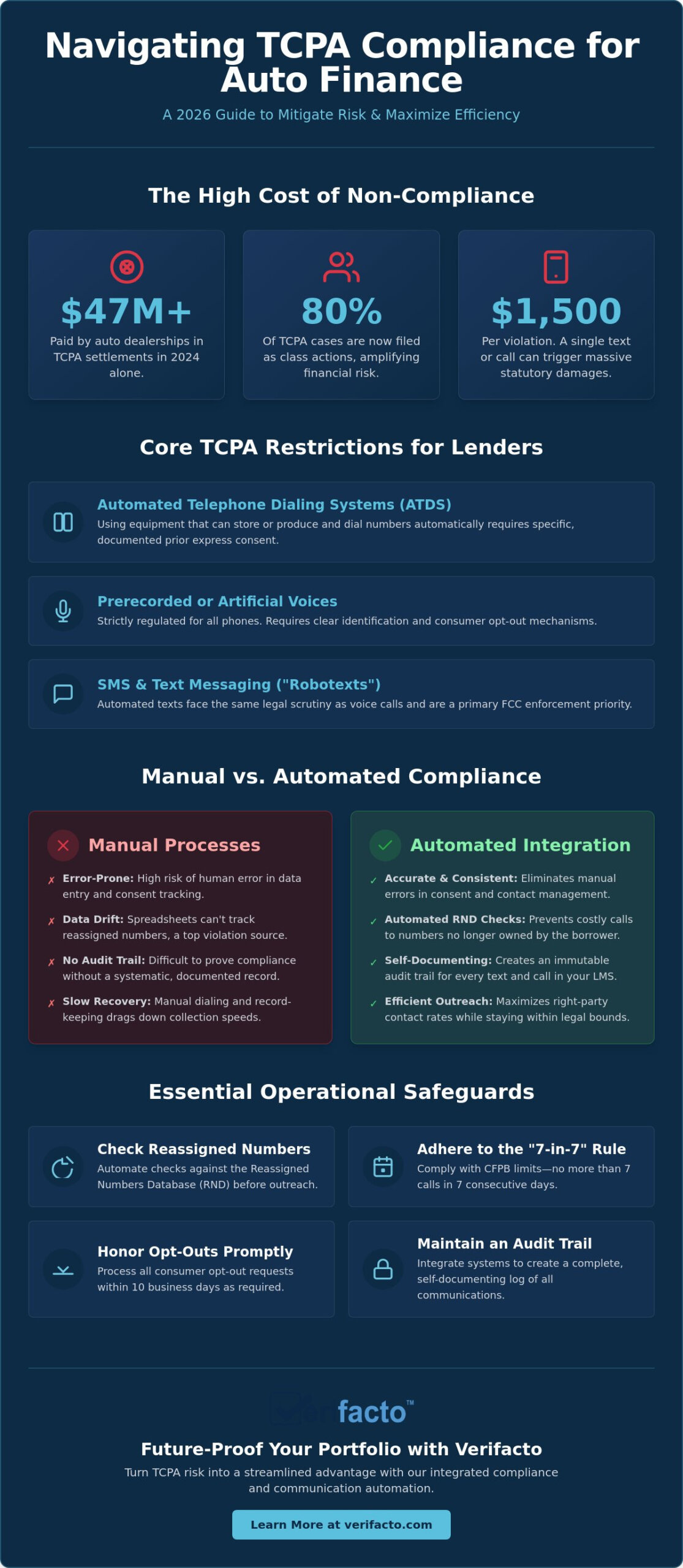 TCPA Compliance for Auto Finance Collections: The 2026 Lender’s Strategy