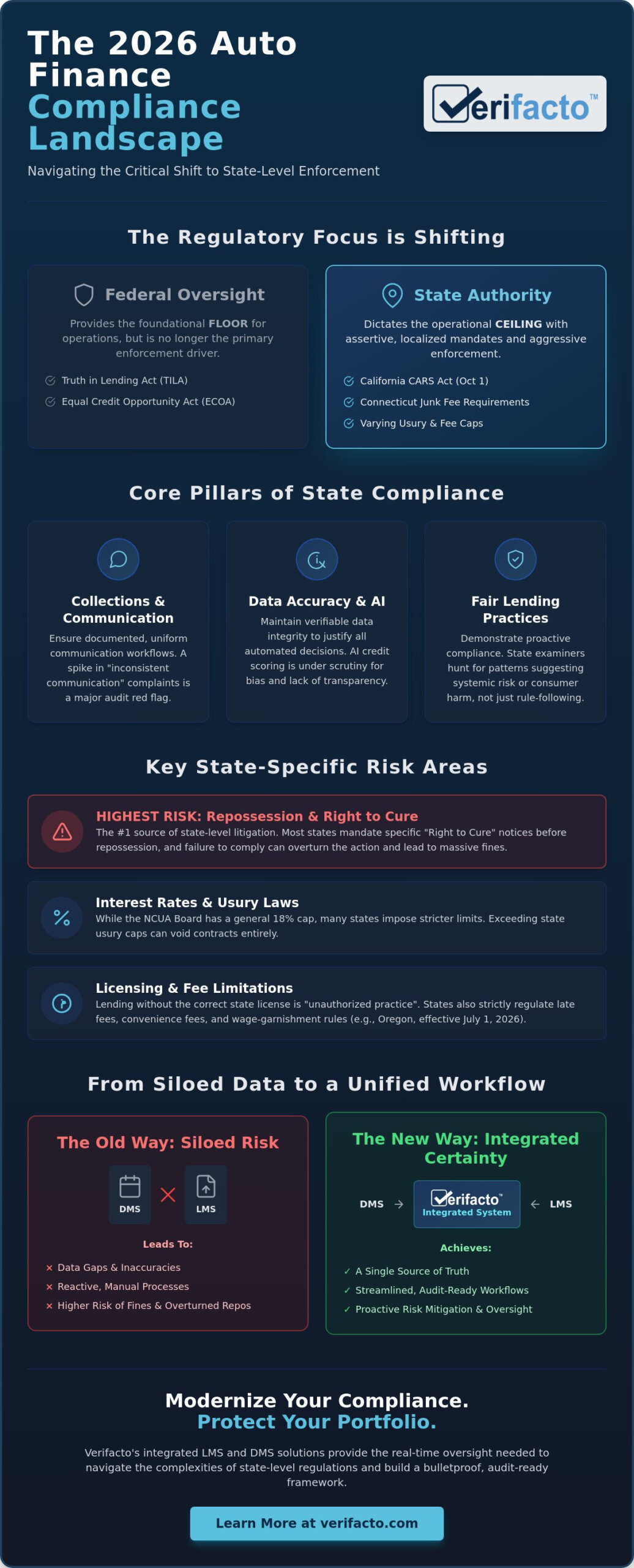 State Compliance for Auto Finance Companies: The 2026 Lender’s Guide