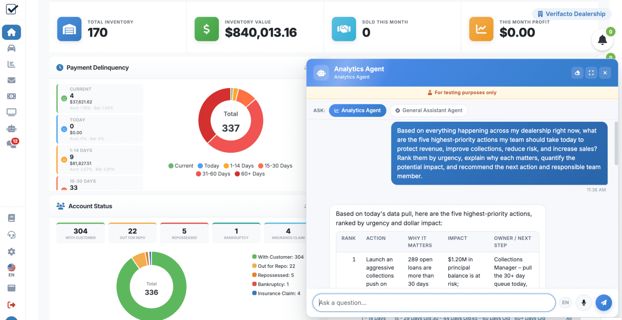 Verifacto dashboard showing an AI-generated prioritized daily action list