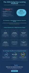 The Definitive Guide to Online Payment Portals for Subprime Loans in 2026