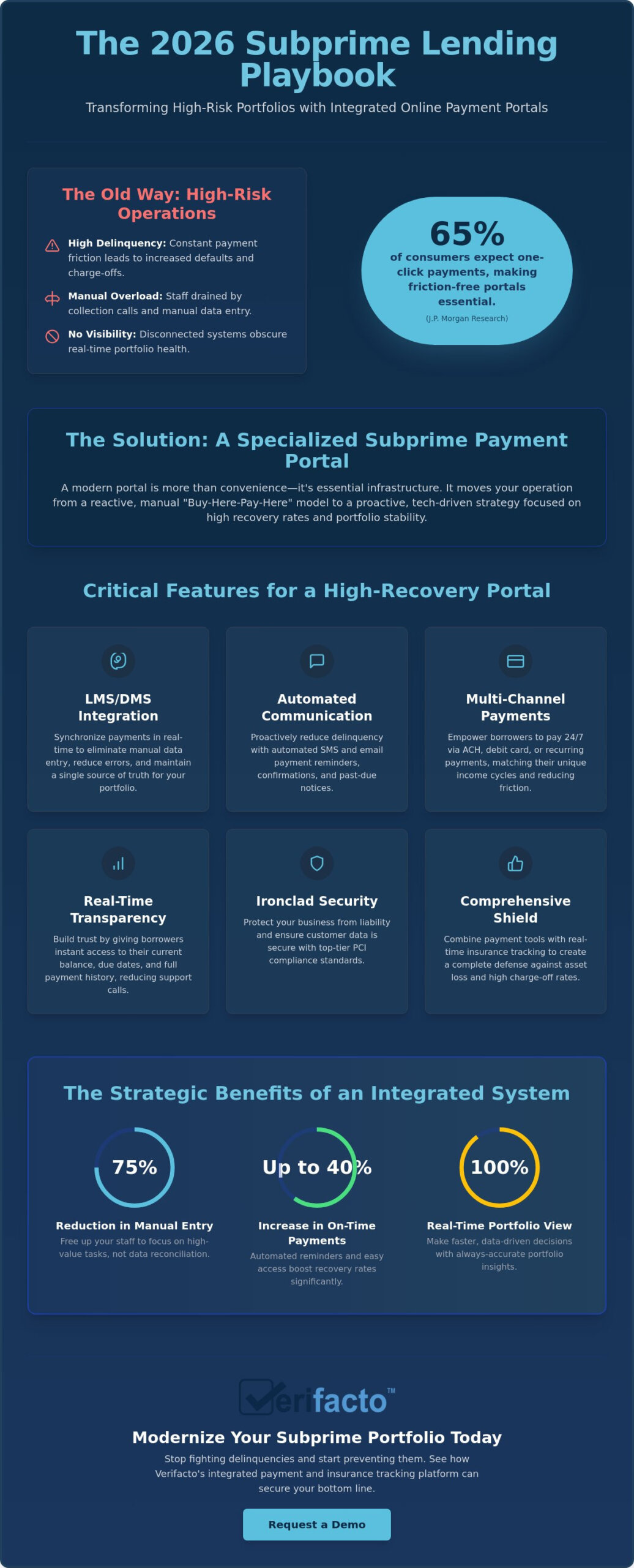 The Definitive Guide to Online Payment Portals for Subprime Loans in 2026