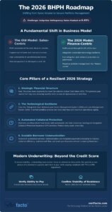 The Modern Buy Here Pay Here Business Plan for 2026: A Strategic Roadmap