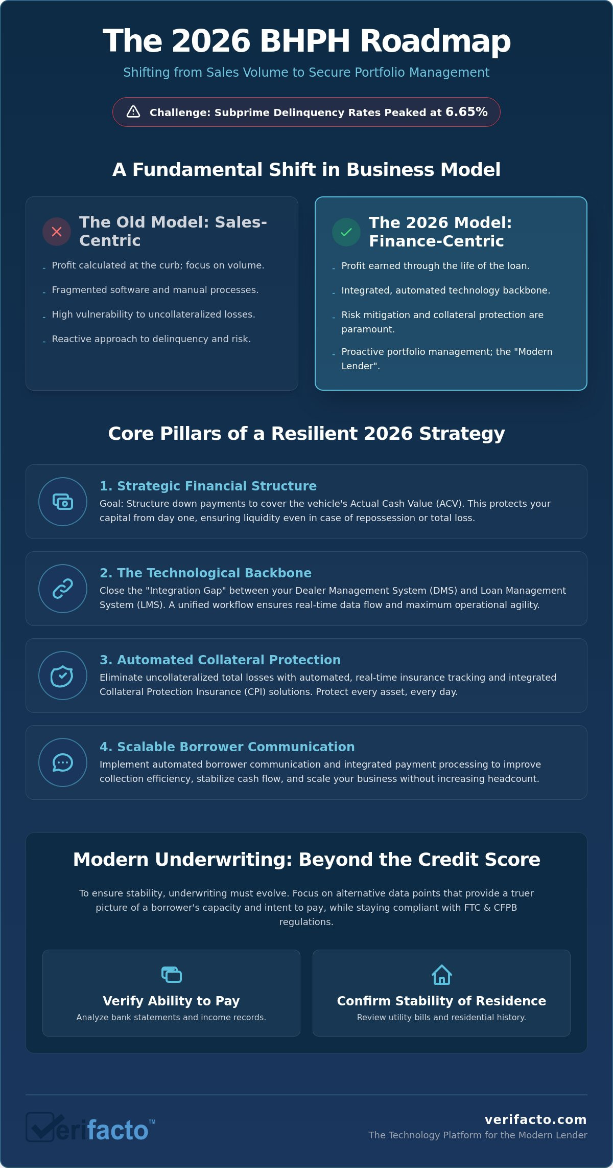 The Modern Buy Here Pay Here Business Plan for 2026: A Strategic Roadmap