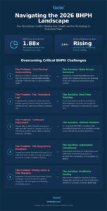 The 5 Critical Challenges of Running a BHPH Business in 2026 (and How to Solve Them)