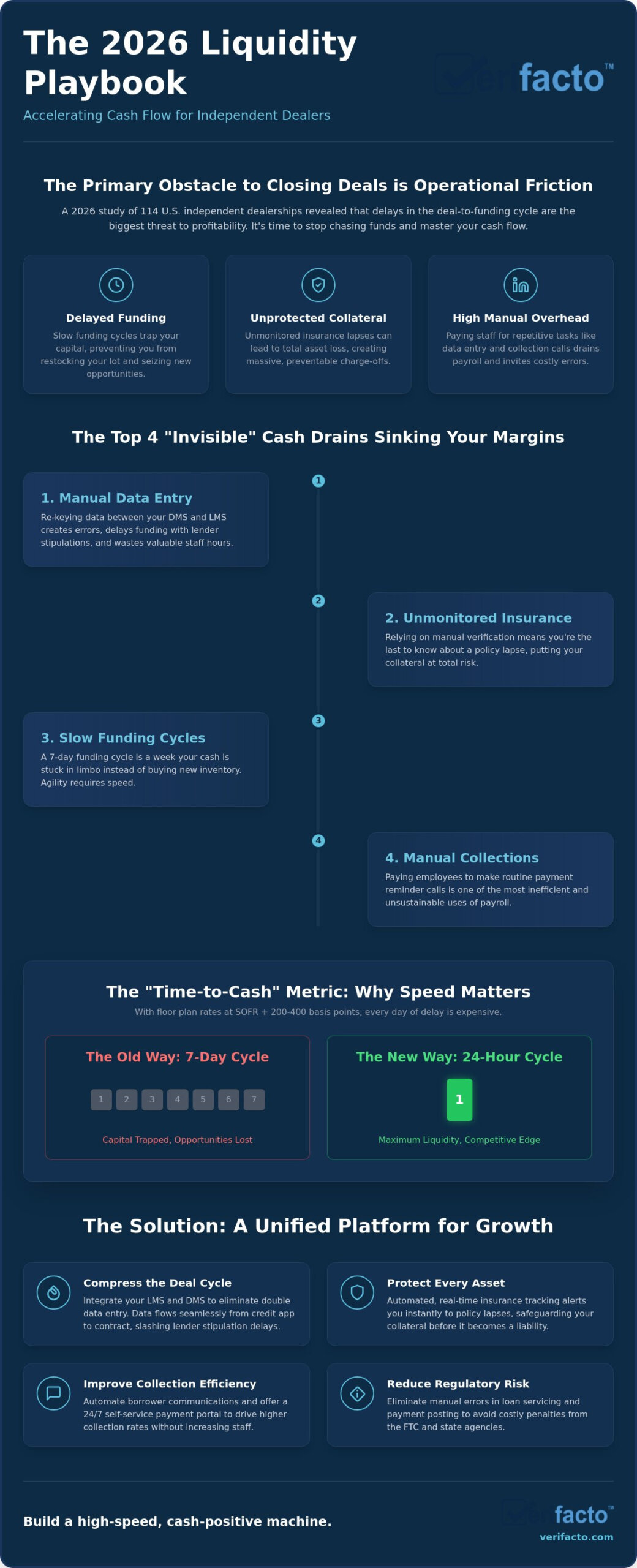 Improving Cash Flow for Independent Dealers: The 2026 Liquidity Playbook
