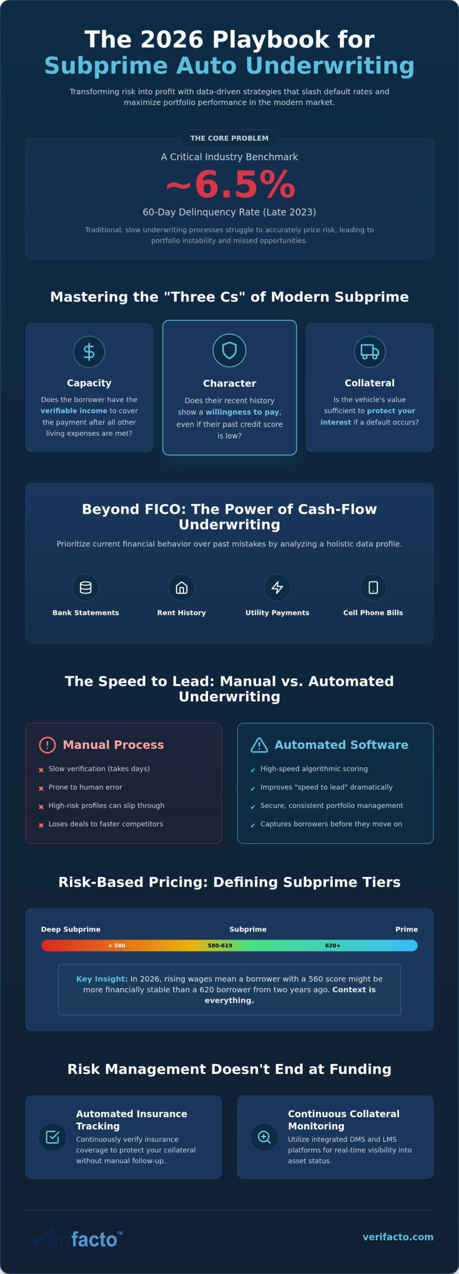 How to Underwrite Subprime Auto Loans: The 2026 Lender’s Guide to Risk and Profitability