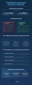 Repossession Management Software: The 2026 Guide to Asset Recovery & Risk Mitigation