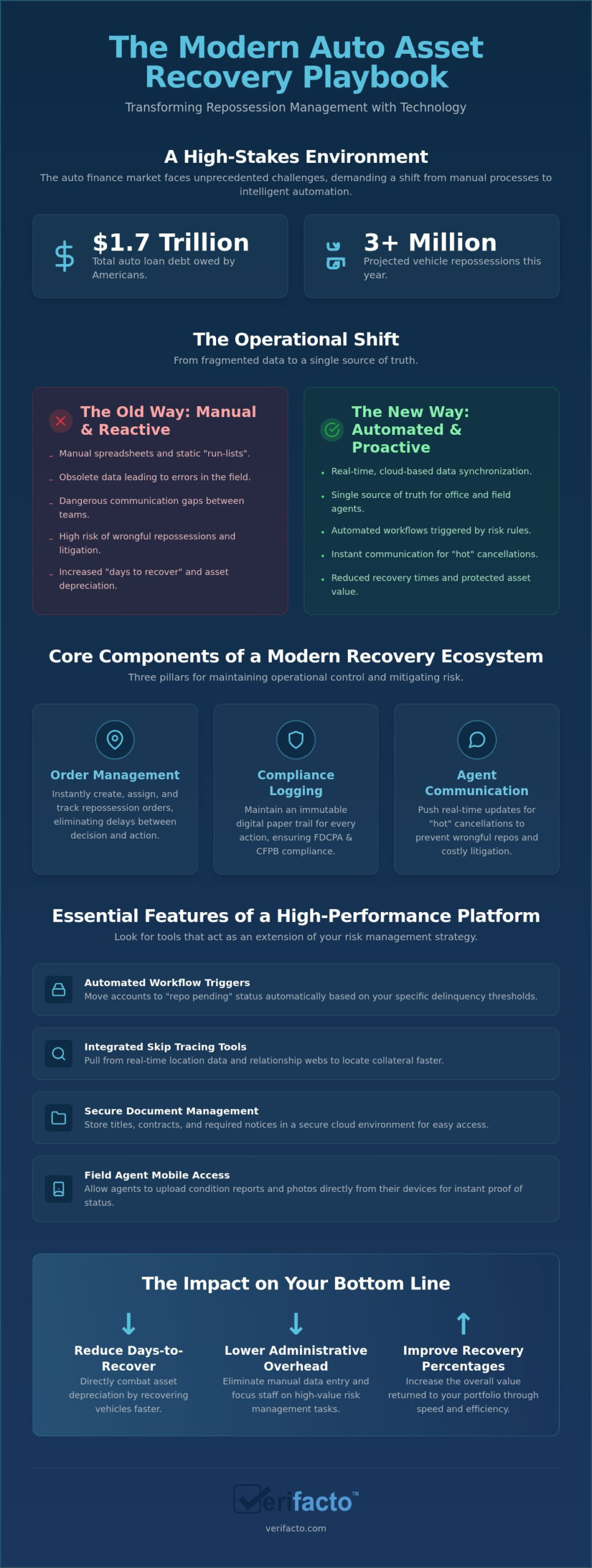 Repossession Management Software: The 2026 Guide to Asset Recovery & Risk Mitigation
