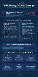 Cloud Based Dealer Management System: Why Cloud Wins in 2026