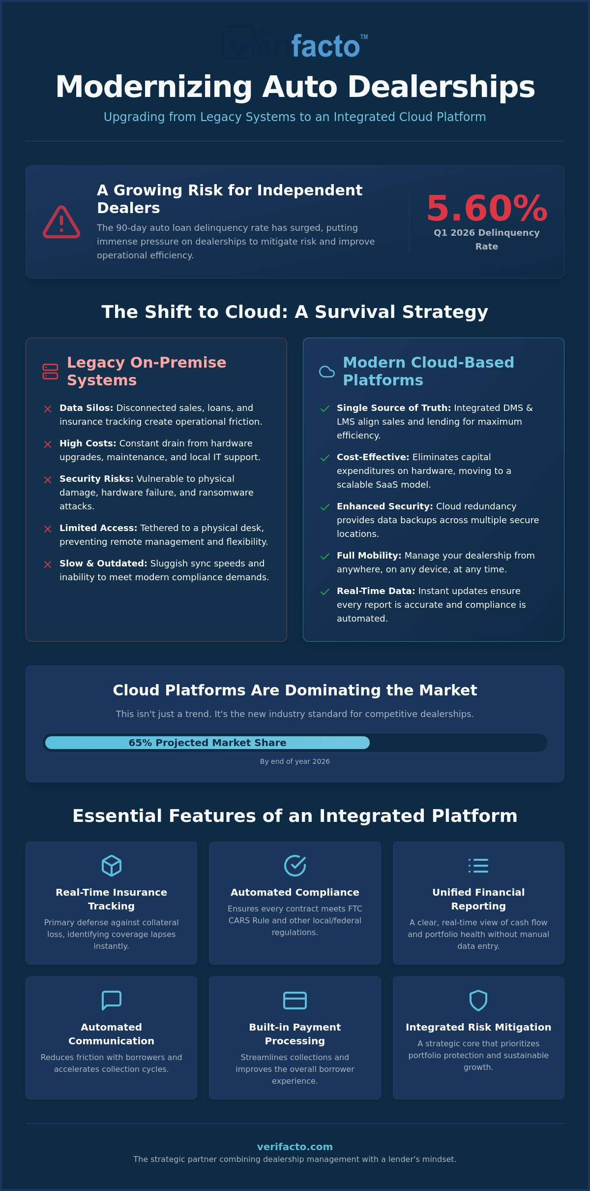 Cloud Based Dealer Management System: Why Cloud Wins in 2026