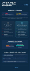 Loan Management Software vs. GPS Tracking: The 2026 Risk Management Guide