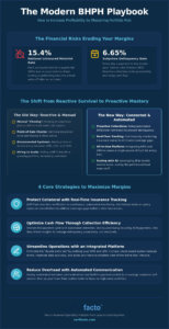 How to Increase Profitability for BHPH Dealers in 2026: The Strategic Growth Guide