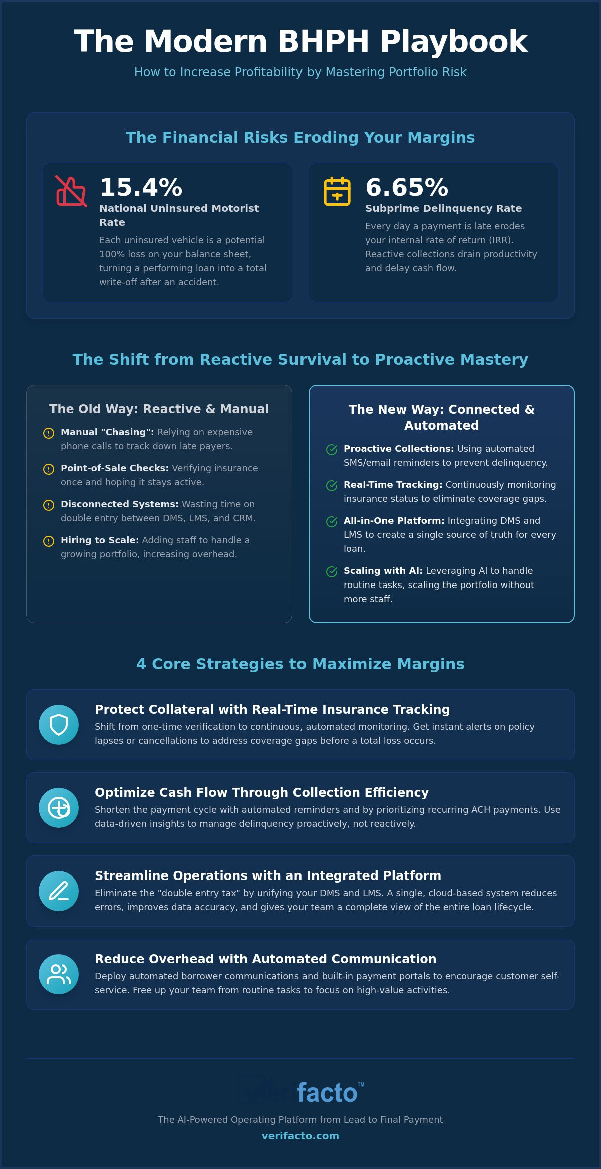 How to Increase Profitability for BHPH Dealers in 2026: The Strategic Growth Guide
