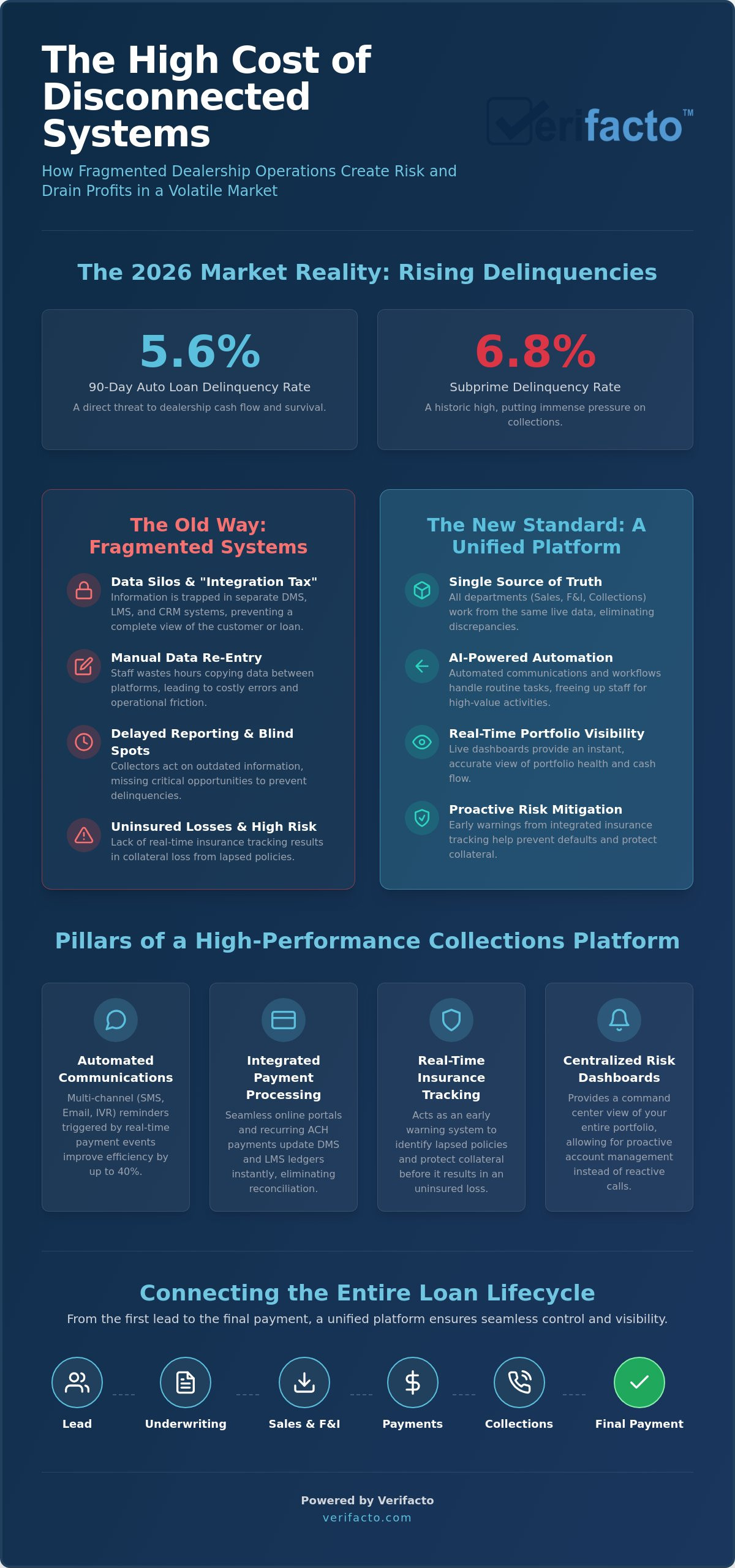 DMS with Integrated Collections: The 2026 Guide for Used Car Dealers