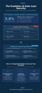 Loan Management Software vs. GPS Tracking: The 2026 Risk Management Guide