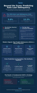 Predictive Analytics for Auto Loan Delinquency: Solving the Hidden Loss Crisis in 2026