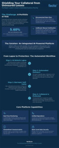 Lender Placed Insurance Software: Automating Risk Management in 2026