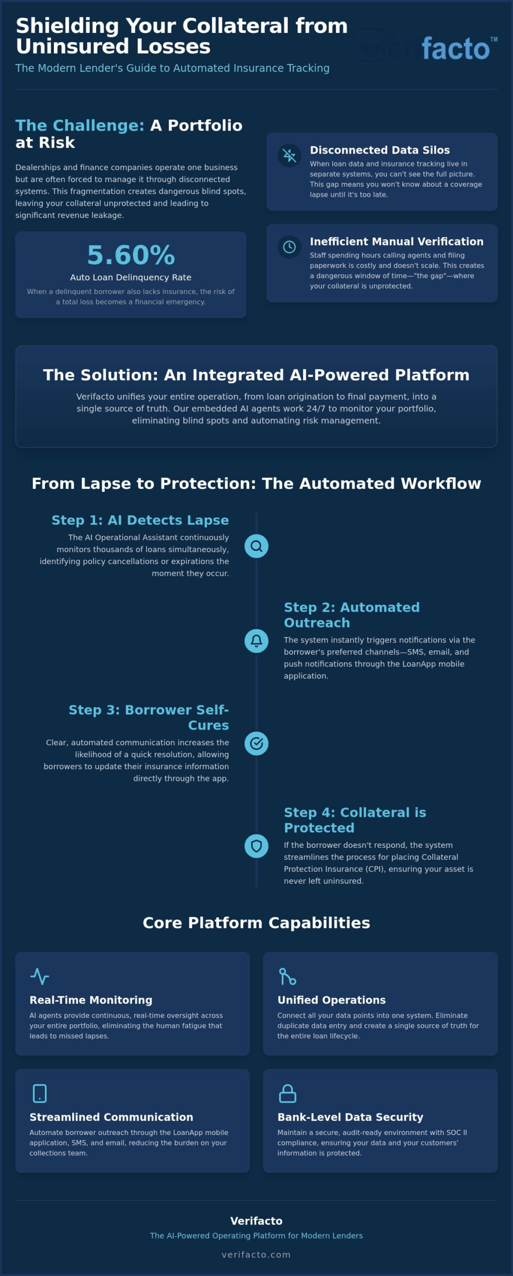 Lender Placed Insurance Software: Automating Risk Management in 2026