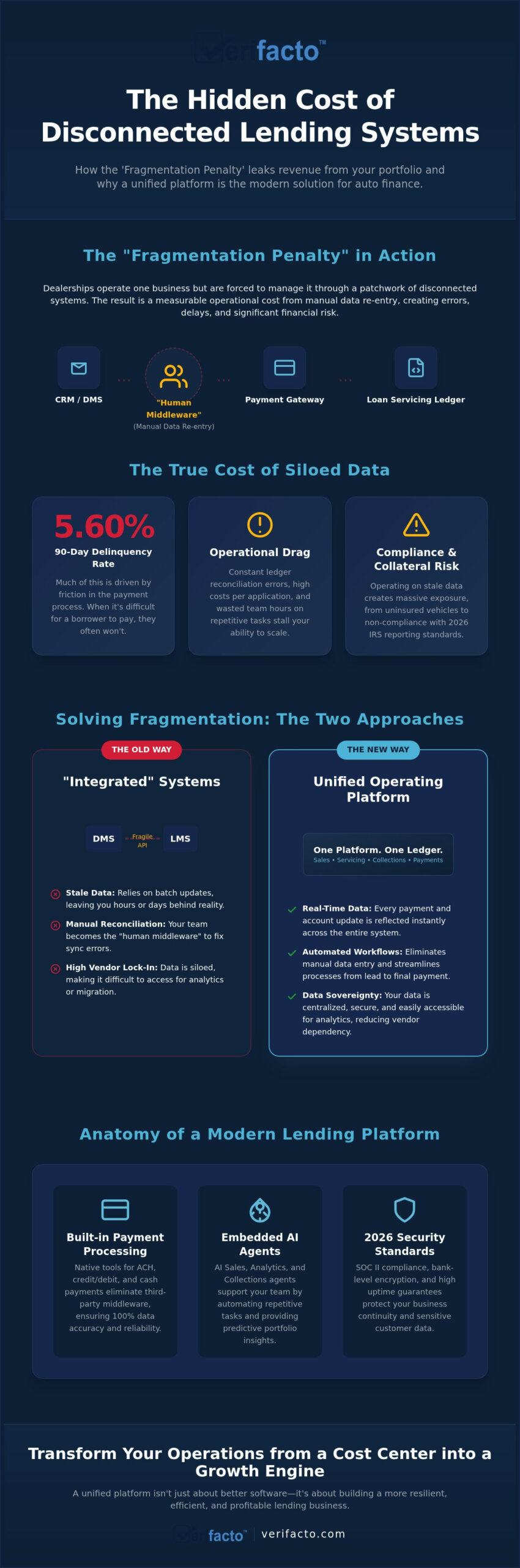 LMS with Built-in Payment Processing: The 2026 Guide for Auto Finance Professionals