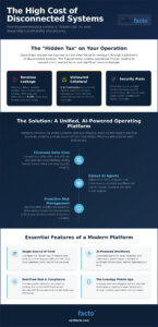 BHPH Technology Solutions: Modernising the Entire Lending Lifecycle in 2026