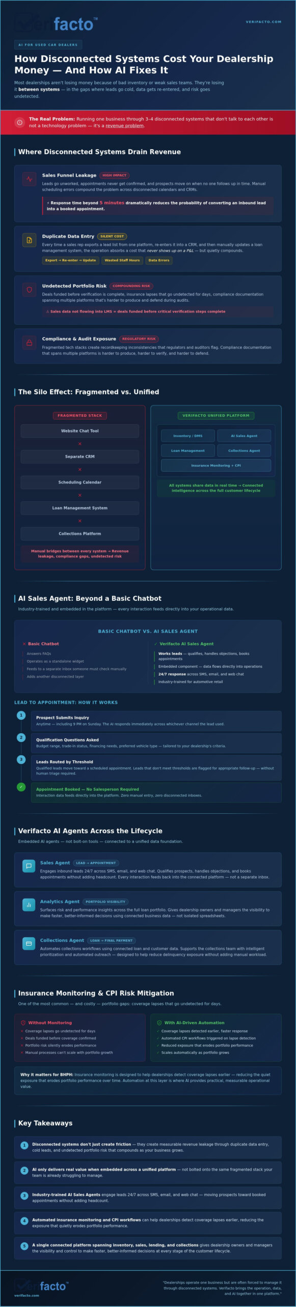 AI for Used Car Dealer Operations: Solving the Disconnected System Problem