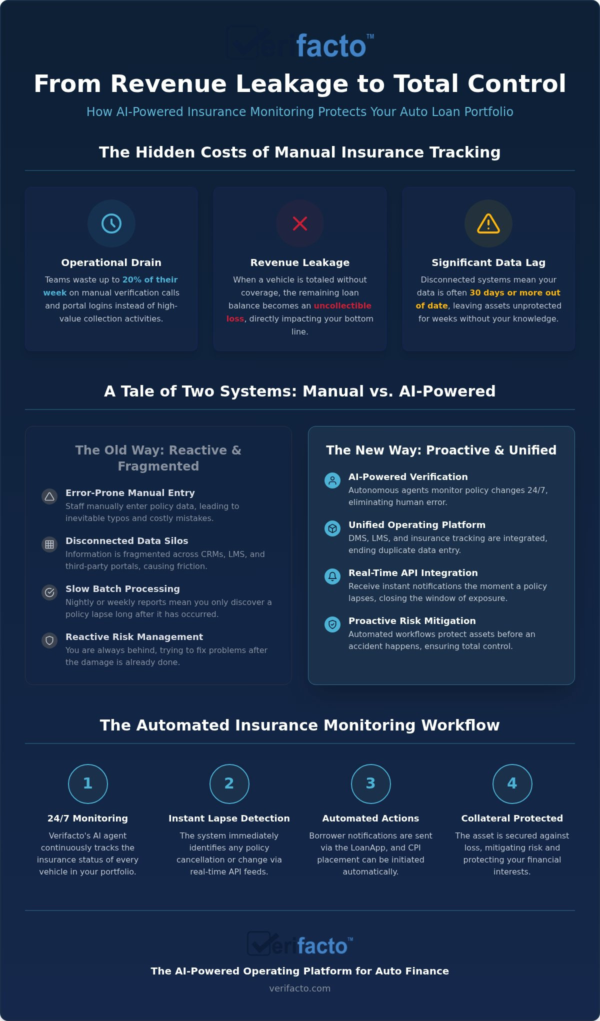 Uninsured Collateral Risk for Lenders: Protecting Auto Portfolios in 2026