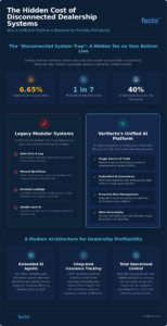 Verifacto vs. DealerCenter: Choosing a Unified AI Operating Platform in 2026