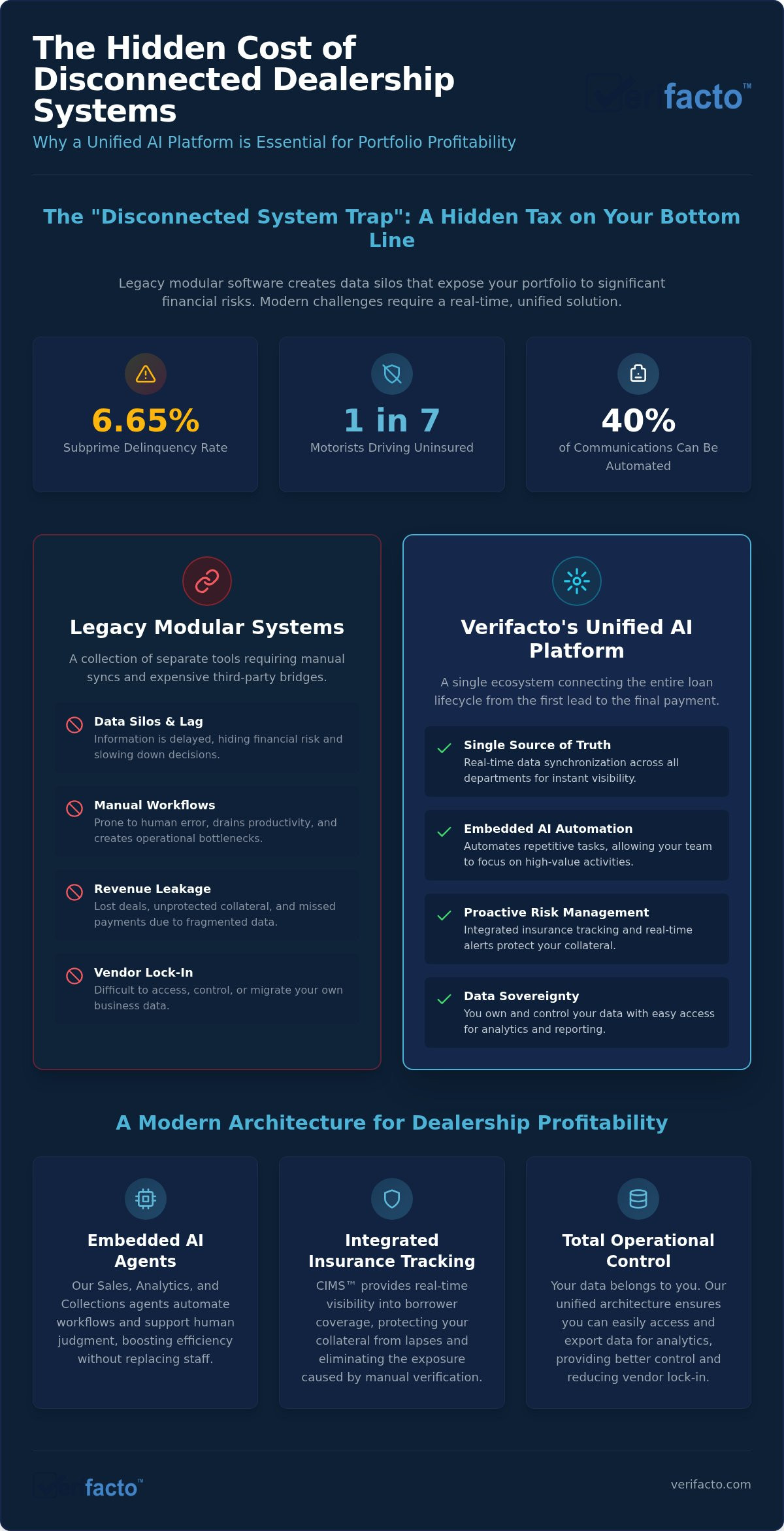 Verifacto vs. DealerCenter: Choosing a Unified AI Operating Platform in 2026