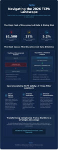 TCPA Compliance for Auto Lenders: Safeguarding Your 2026 Portfolio