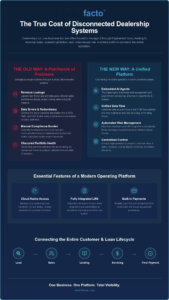 Best DMS for Independent Dealers: Unifying Your Operation in 2026