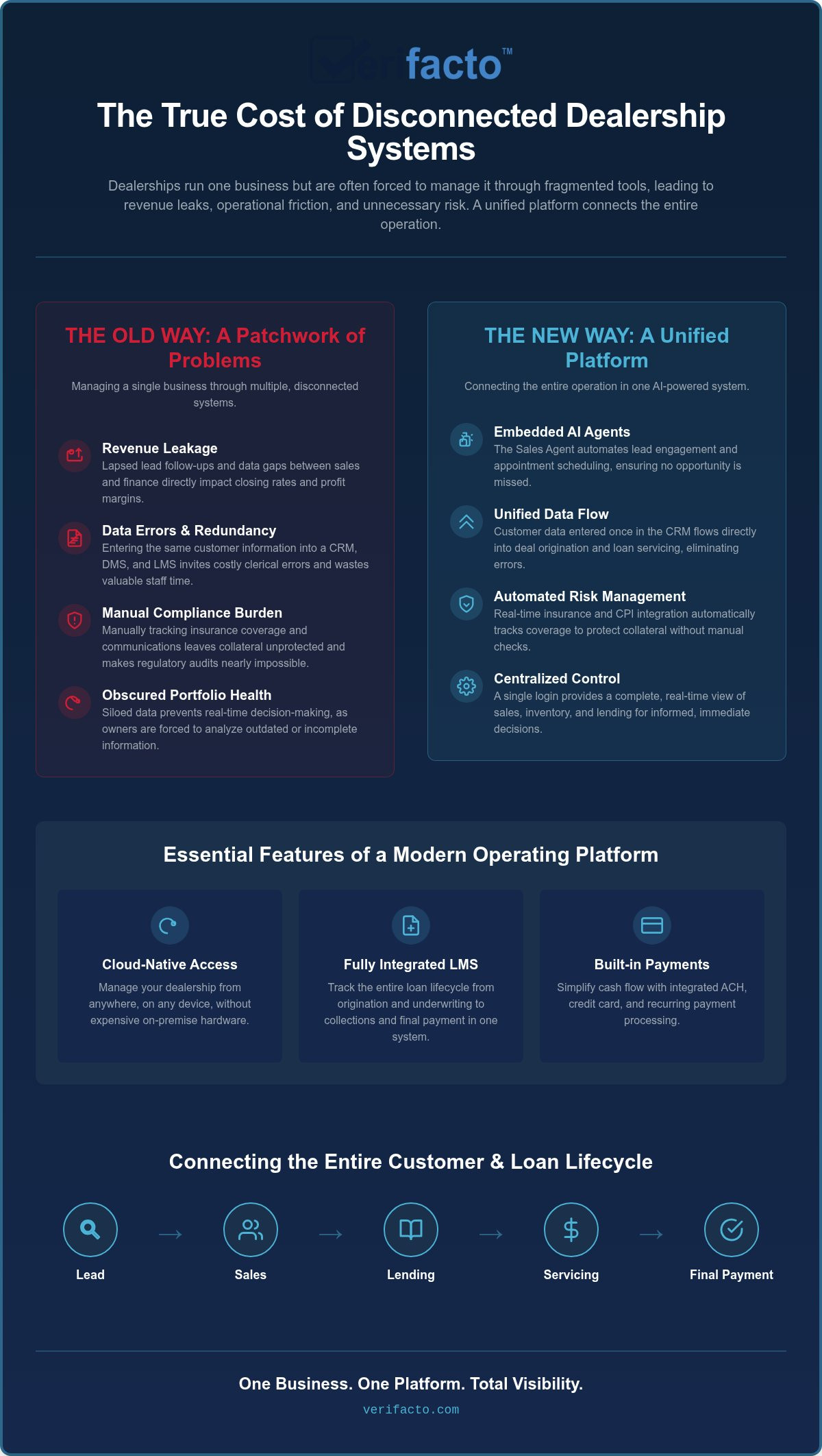 Best DMS for Independent Dealers: Unifying Your Operation in 2026