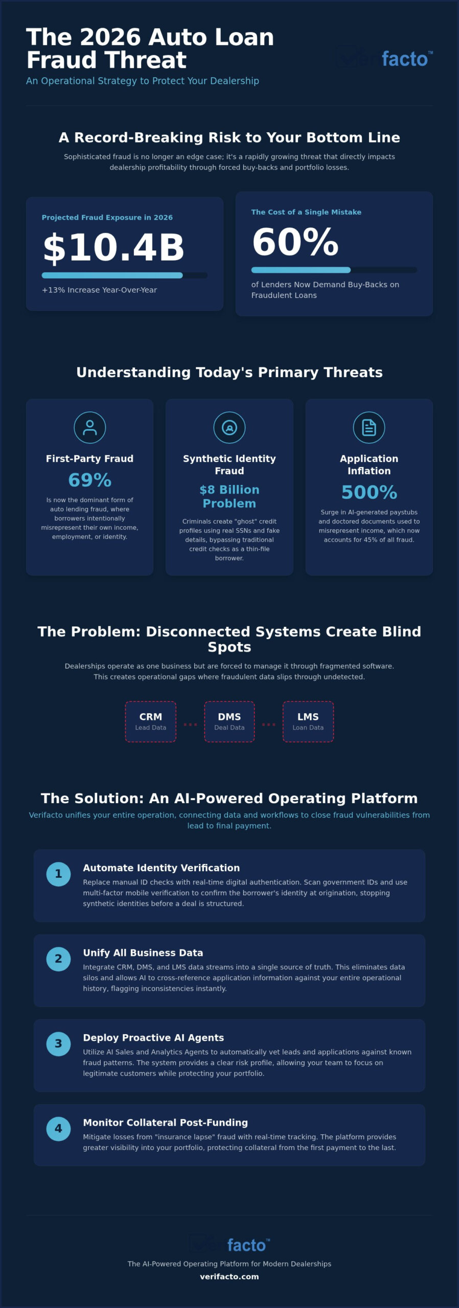 How to Prevent Loan Fraud in a Dealership: A 2026 Operational Strategy